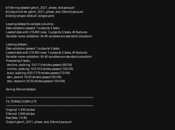 clean dataset screenshot