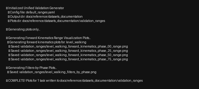 validation documentation screenshot