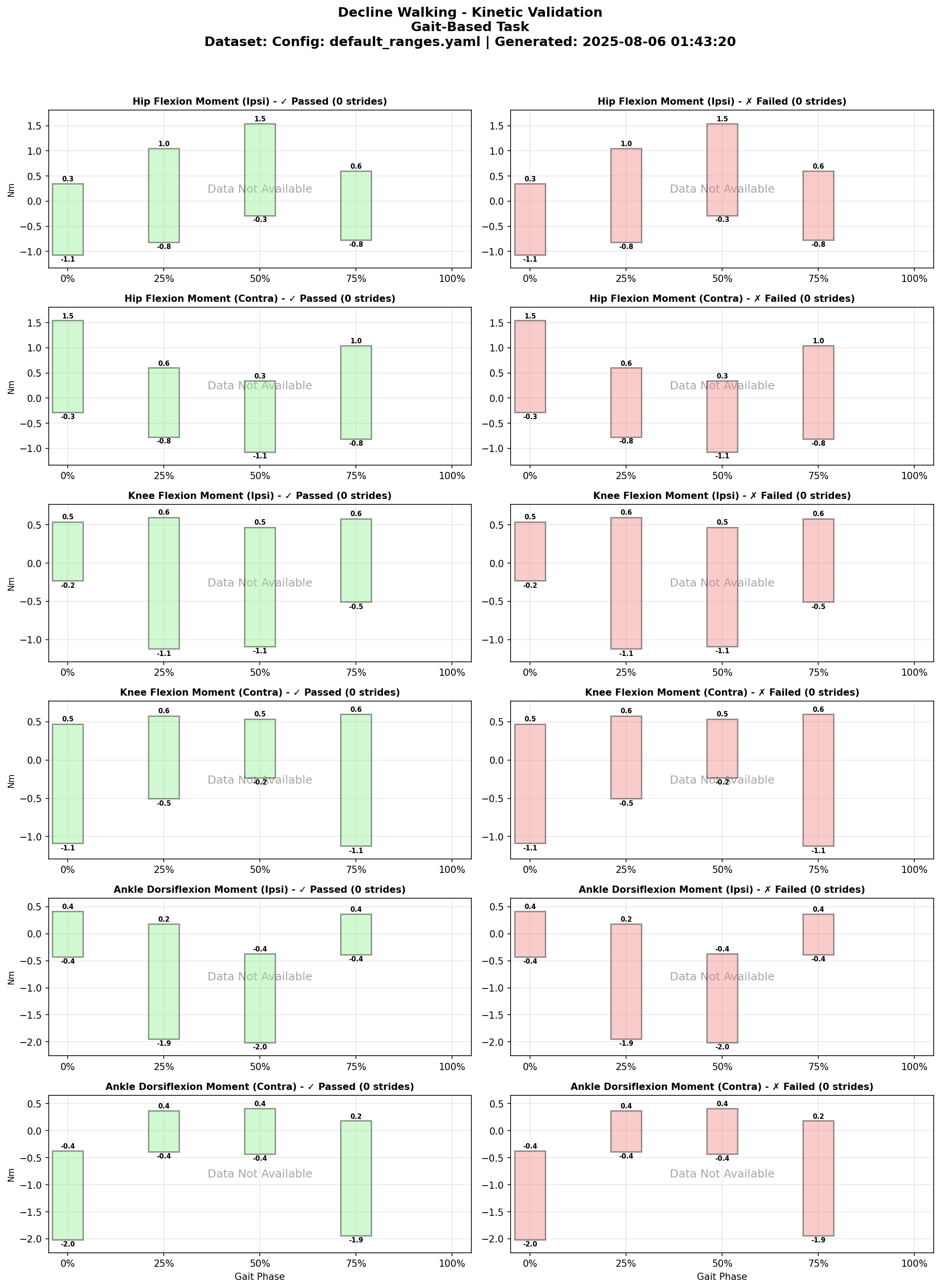 Decline Walking Kinetic Validation