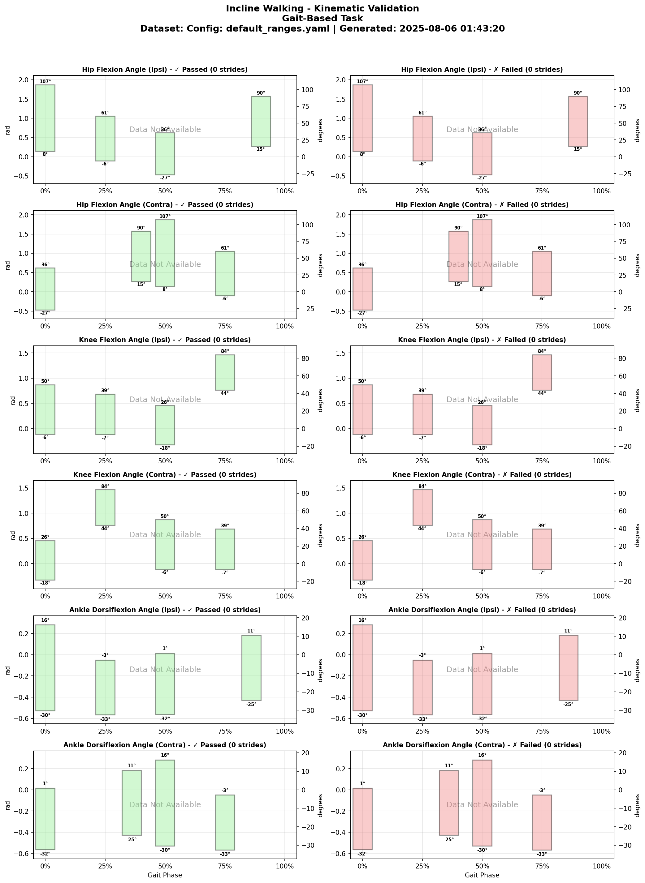 Incline Walking Kinematic Validation