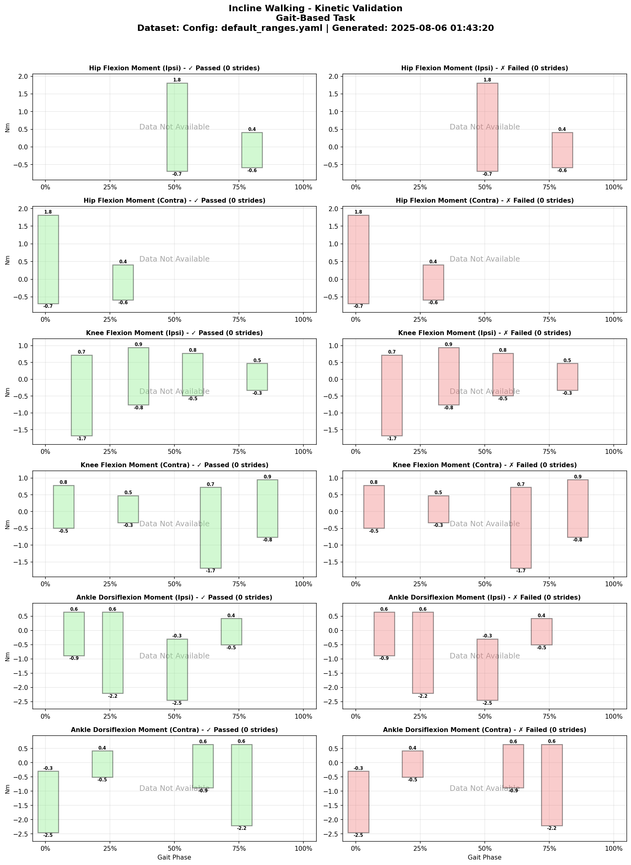 Incline Walking Kinetic Validation